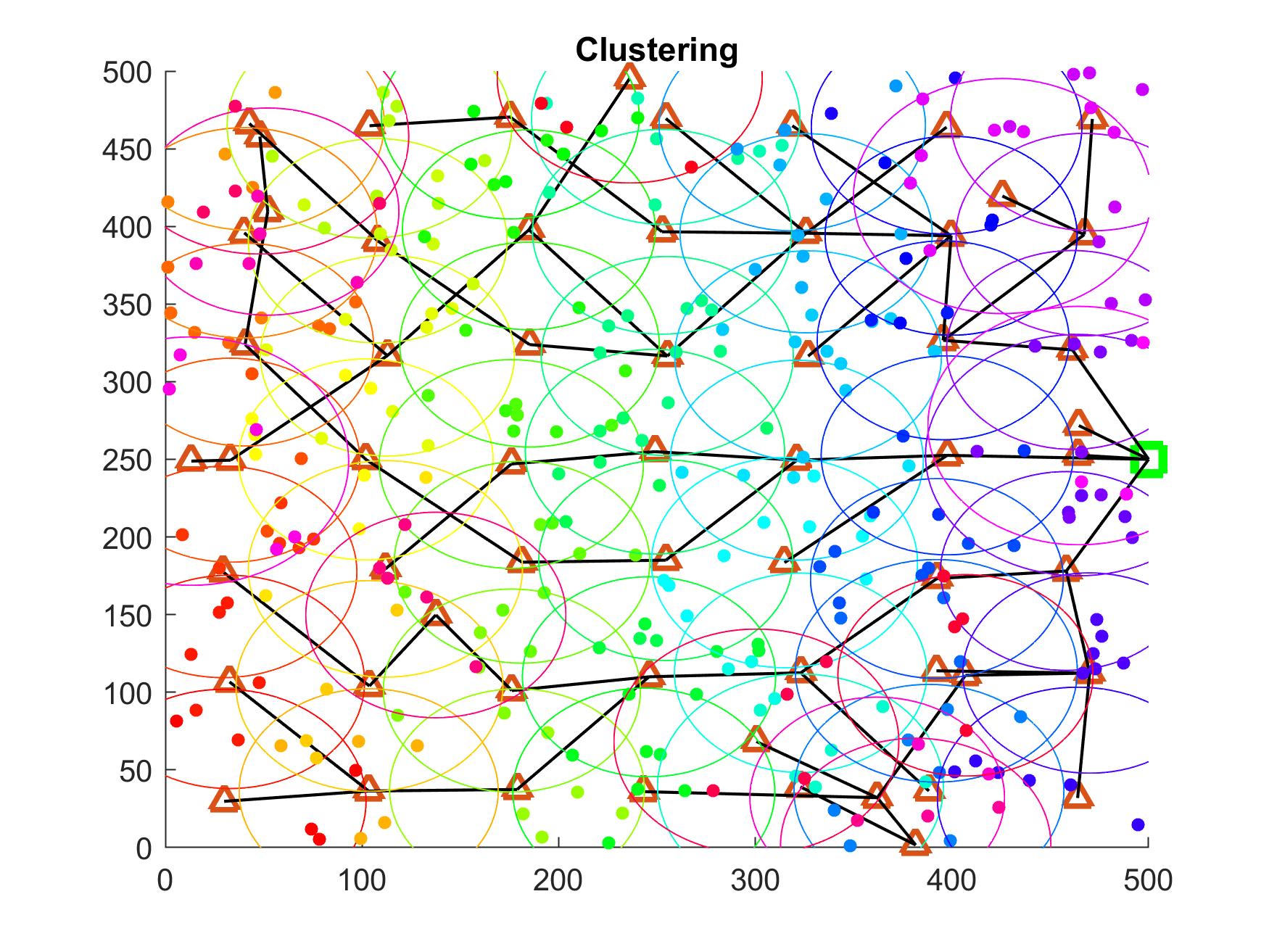 Feature image افزایش طول عمر WSN با PSO