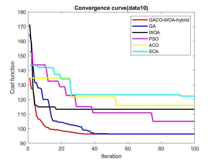 زمانبندی وظایف در رایانش ابری با الگوریتم های فراابتکاری